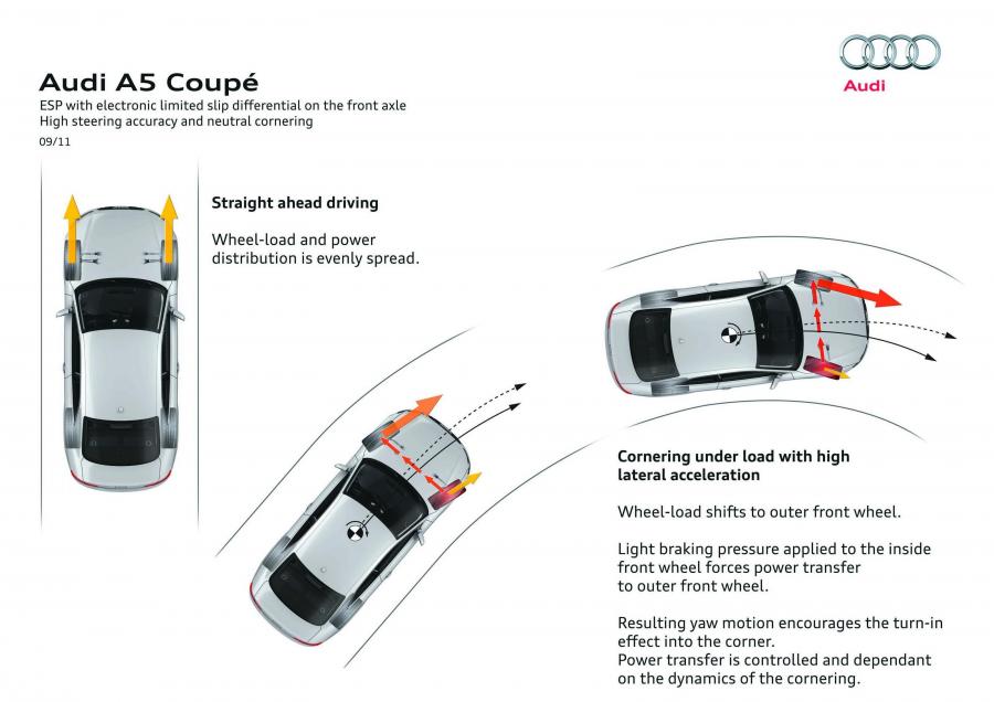 Схема Audi A5 Coupe 3.0 TDI Quattro 2011 года  (WW) (фото 28 из 40)